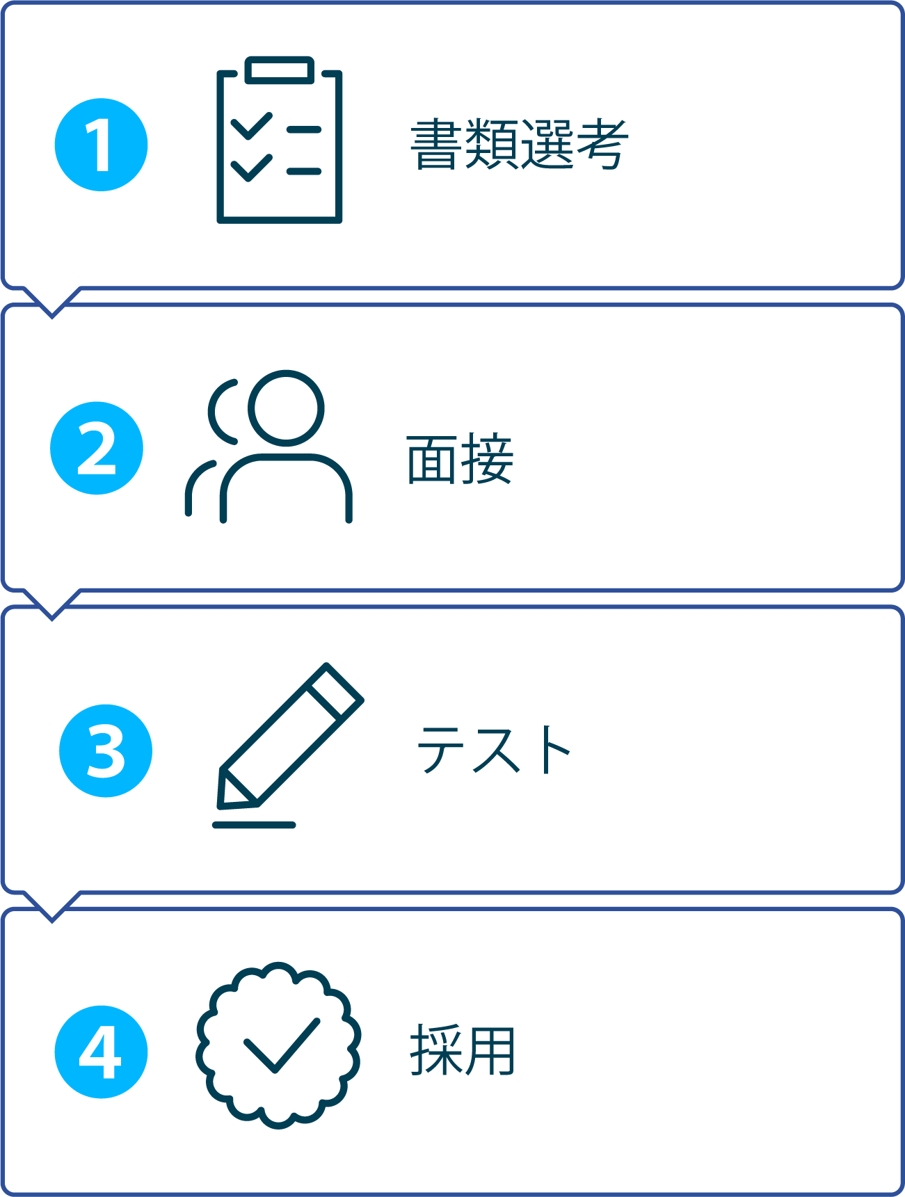 選考の流れ