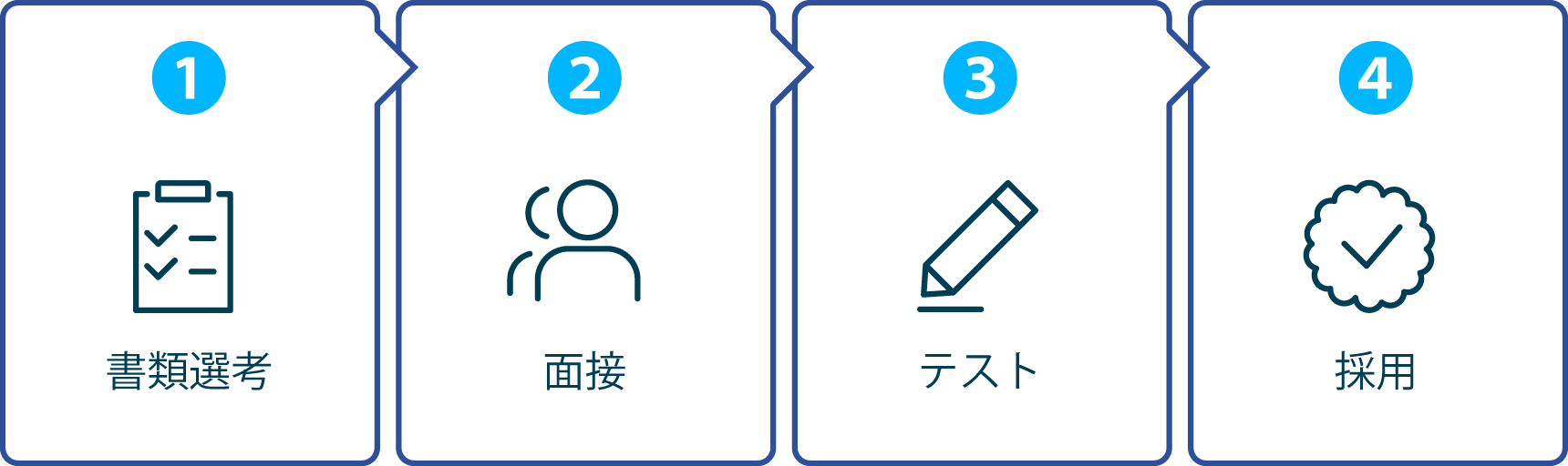選考の流れ